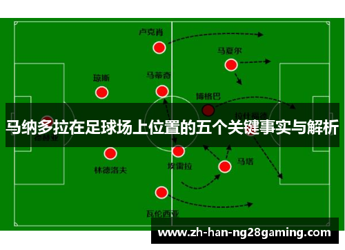 马纳多拉在足球场上位置的五个关键事实与解析
