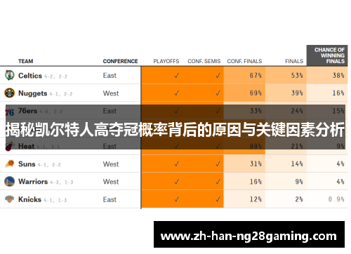 揭秘凯尔特人高夺冠概率背后的原因与关键因素分析