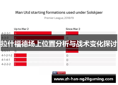 拉什福德场上位置分析与战术变化探讨