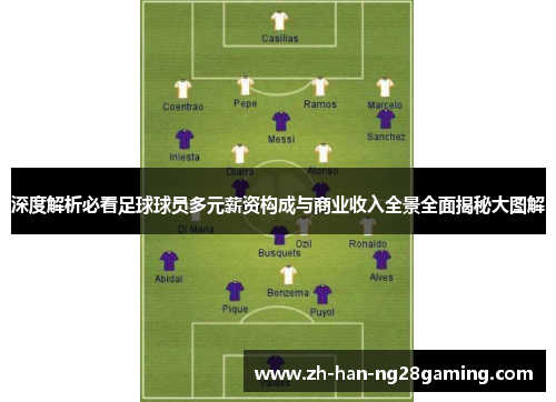 深度解析必看足球球员多元薪资构成与商业收入全景全面揭秘大图解