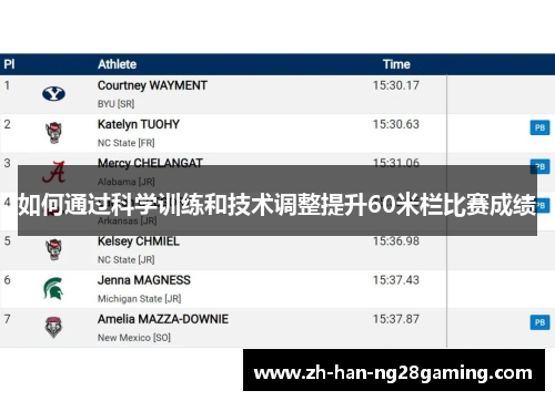 如何通过科学训练和技术调整提升60米栏比赛成绩