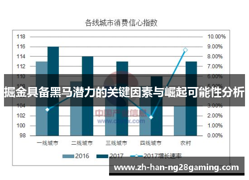 掘金具备黑马潜力的关键因素与崛起可能性分析